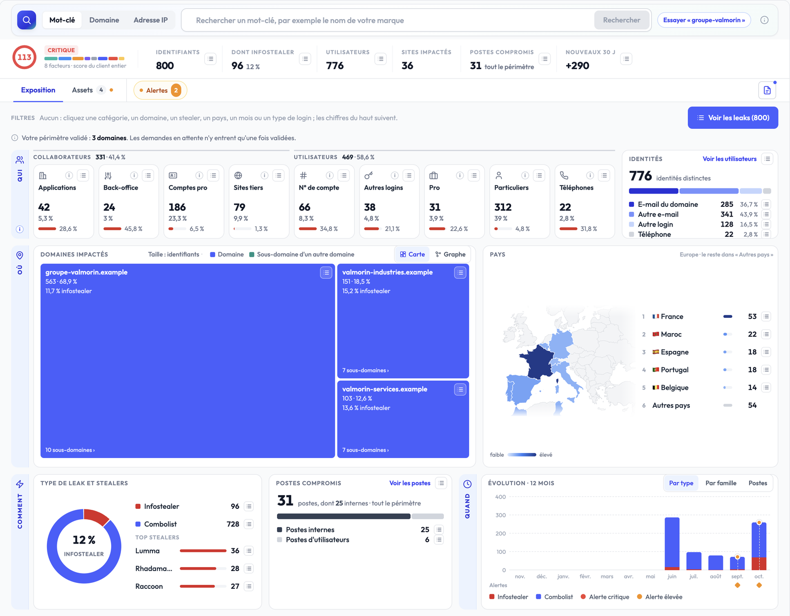 Stealed Cockpit with the exposure score, key figures and the Staff and Users categories