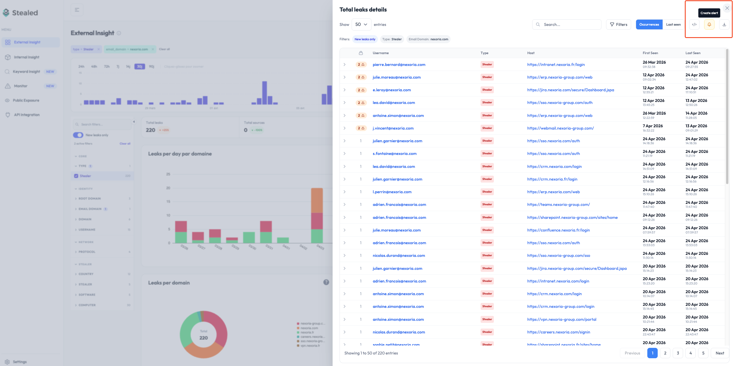 Page External Insight avec les statistiques et les fuites visant votre service, à côté du bouton Create Alert
