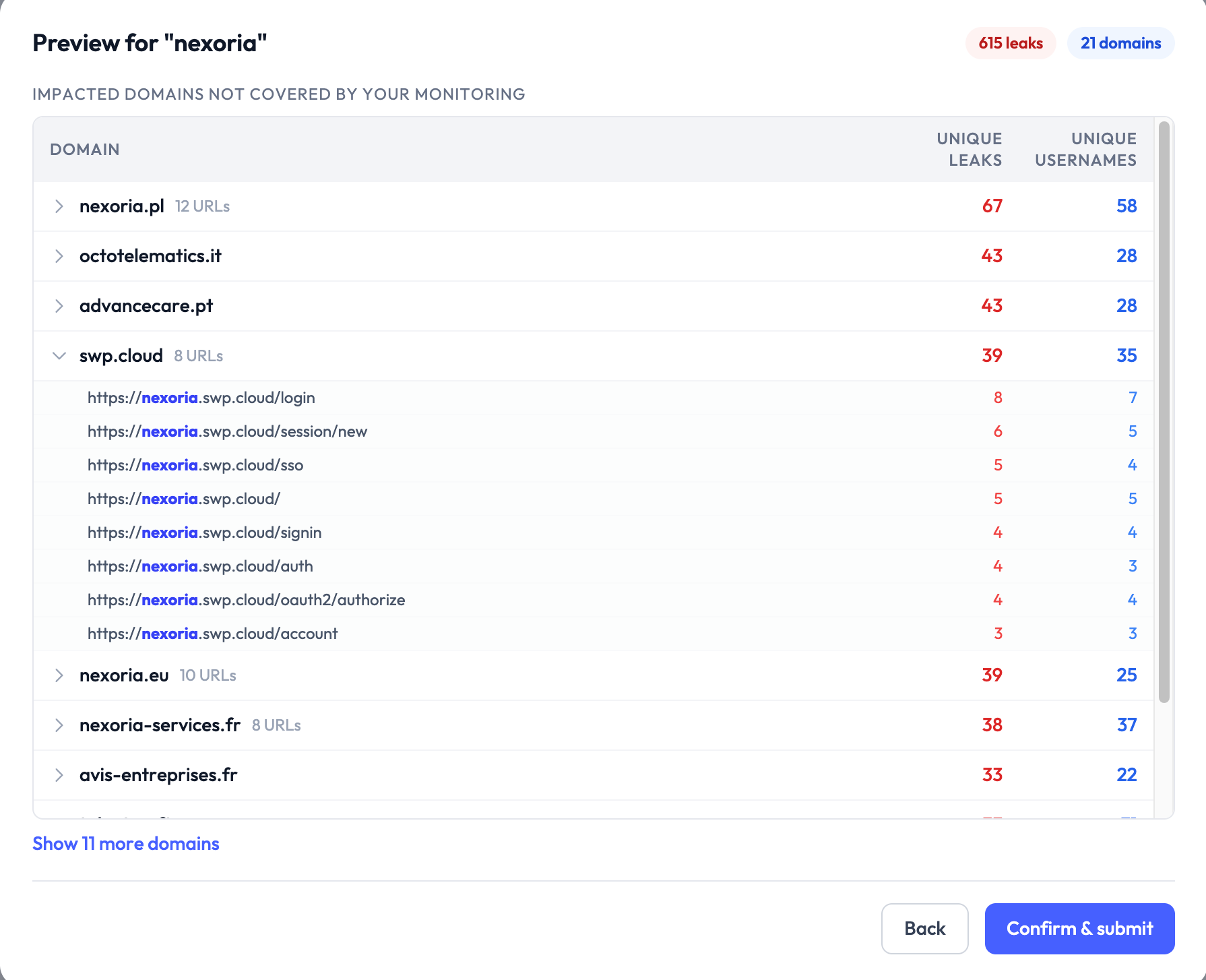 Panneau de détection Keyword Insight affichant les URL tierces contenant le mot-clé surveillé